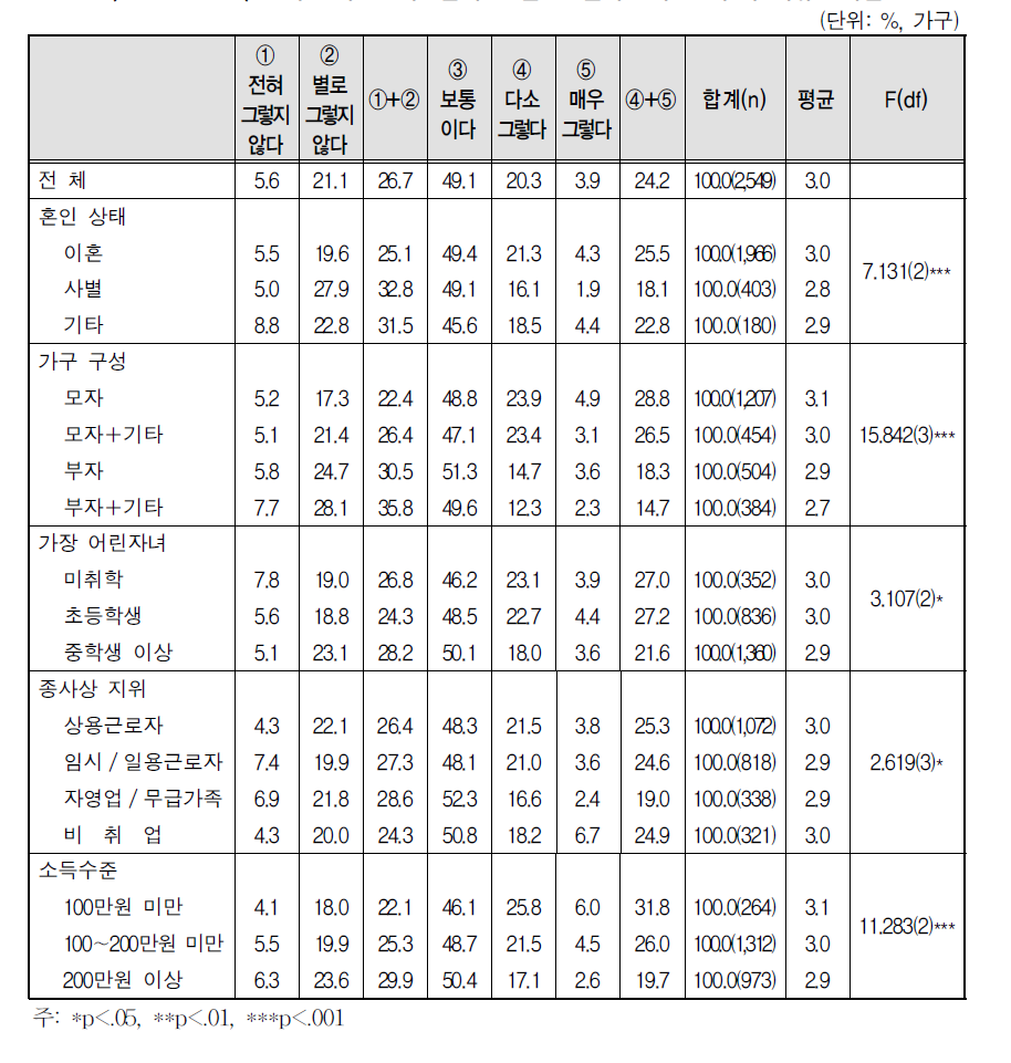 한부모가 된 후 달라진 점 - 일가친척으로부터 자유로워짐