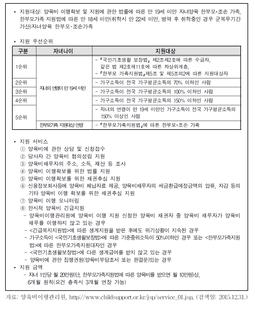 양육비이행관리원 사업 내용