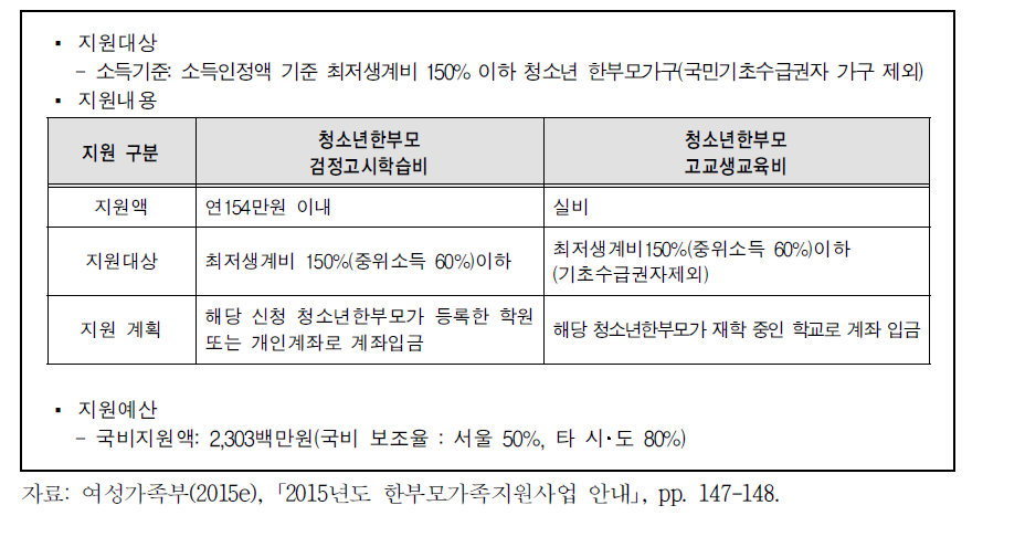 청소년한부모 자립지원 사업: 교육비지원