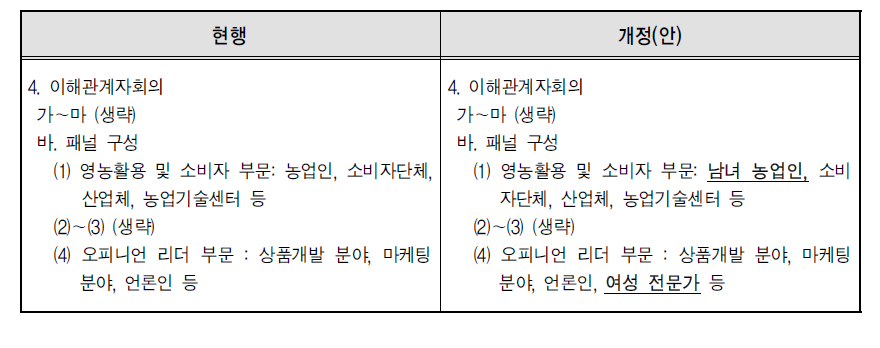 농촌진흥청 농업과학기술 연구개발사업 운영지침 개선의견 : 여성 대표성