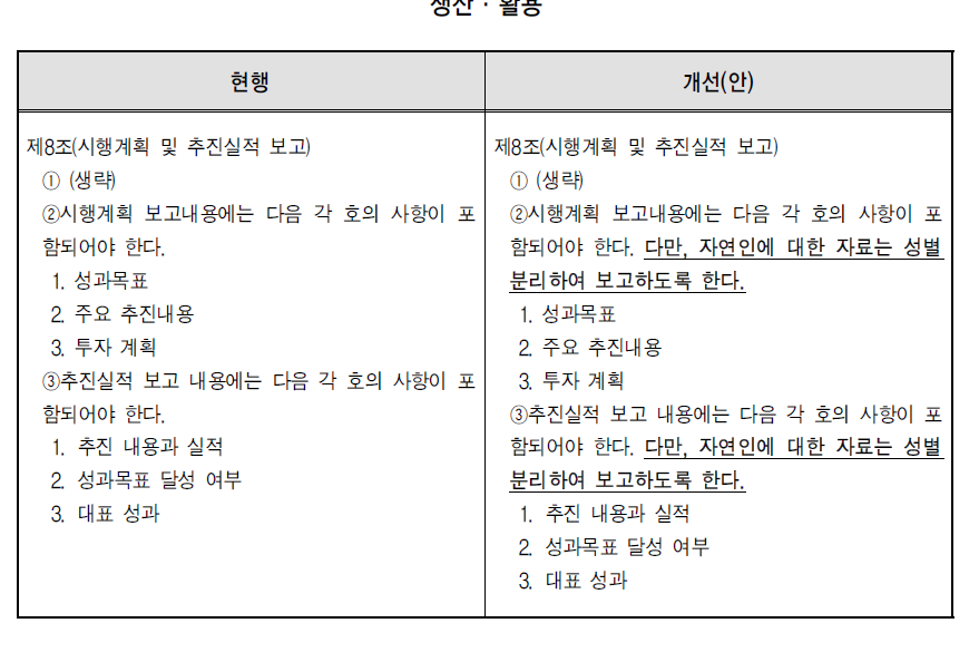 농촌진흥청 농업과학기술 연구개발사업 운영규정 개선의견 : 성별 분리 자료