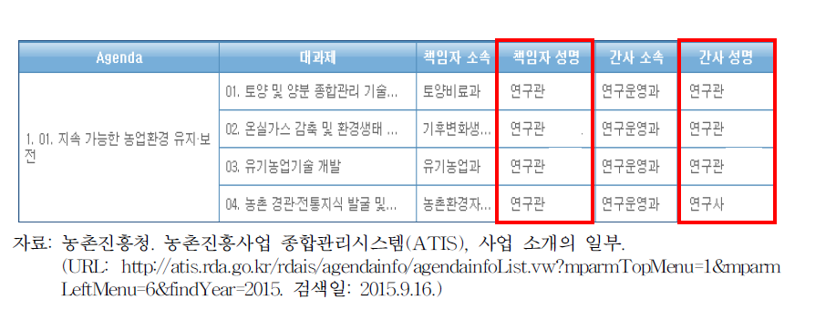어젠다별 책임자 및 간사 등록 양식(현재)
