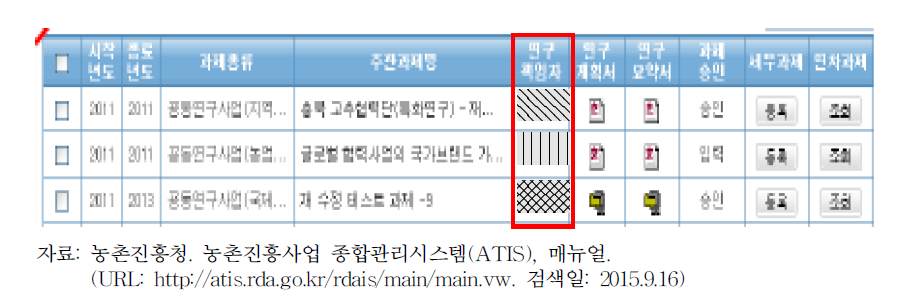 농촌진흥사업 종합관리시스템 매뉴얼 예시