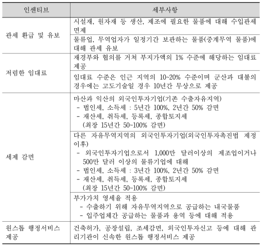 자유무역지역 외국인 투자 인센티브 현황