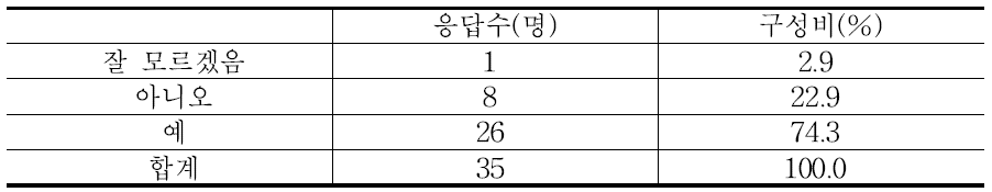 남북한 전체 대상의 양분수지 논의에 대한 견해