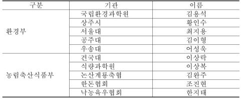 연구자문단 구성