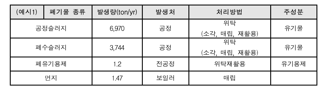 TPA 공정의 폐기물 발생 및 처리 현황