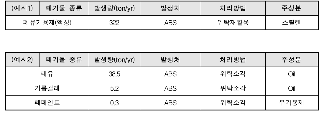 ABS 공정의 폐기물 발생 및 처리 현황