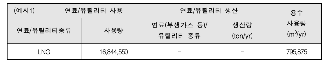 PVC 공정의 연료 및 유틸리티 현황