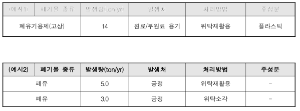 PVC 공정의 폐기물 발생 및 처리 현황]