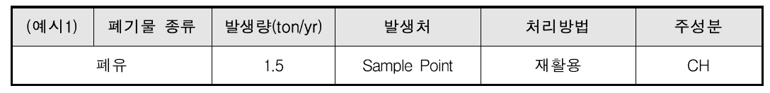 CH(시클로헥산) 공정의 폐기물 발생 및 처리 현황