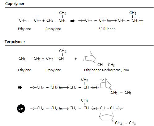 EPDM 제조 반응