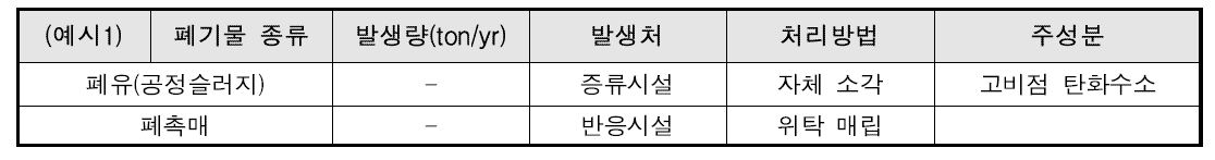 PA 공정의 폐기물 발생 및 처리 현황