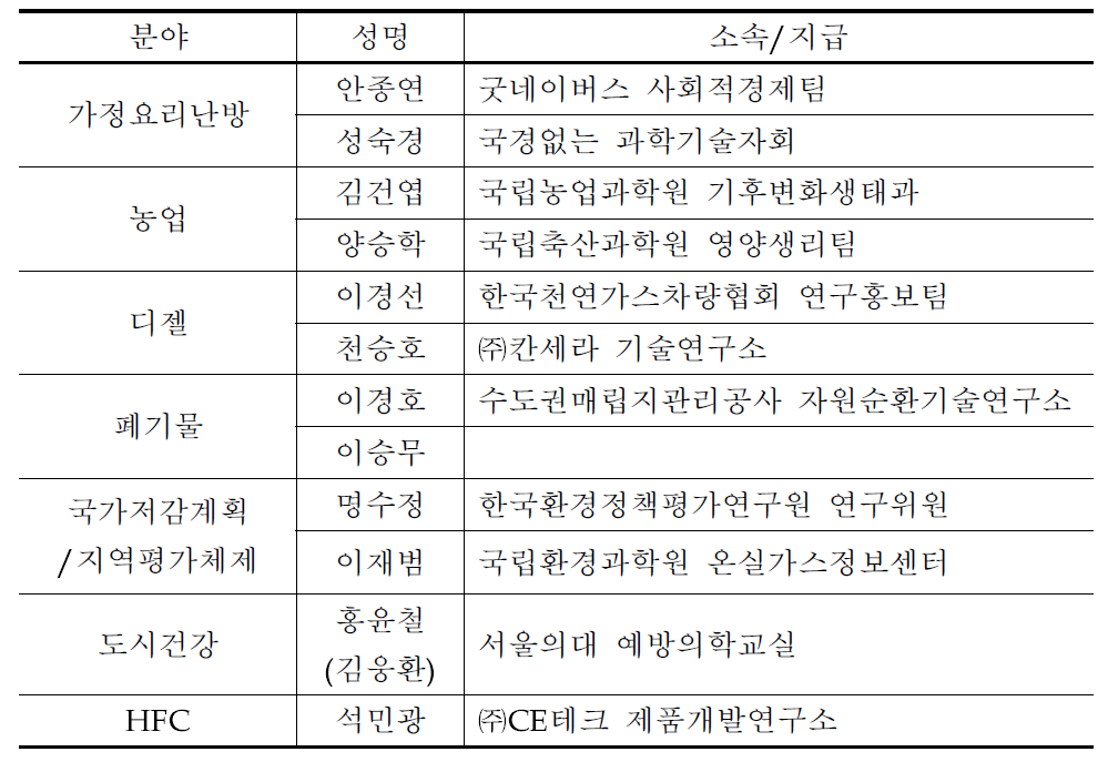 자문위원단 구성