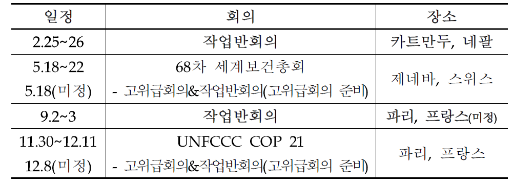 2015년도 CCAC 주요 회의 일정