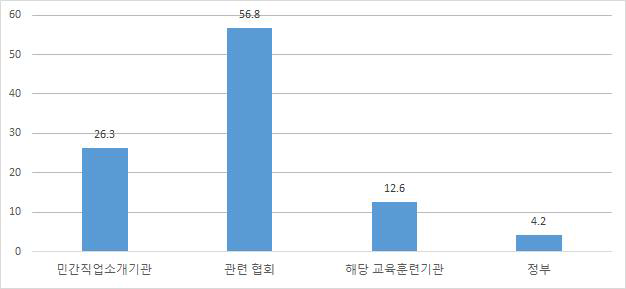 교육훈련의 제공 주체