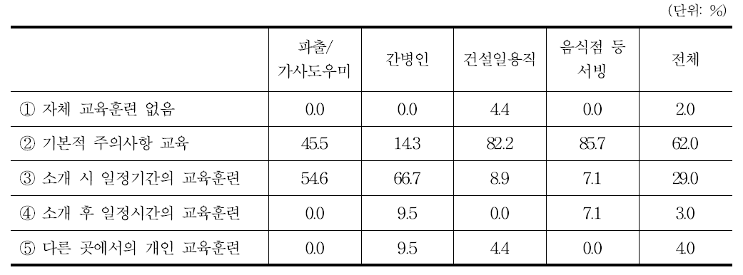 자체적 교육훈련 내용