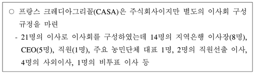 프랑스 크레디아그리꼴(CASA) 이사회 구성