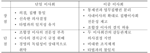 단일이사회와 이중 이사회의 비교