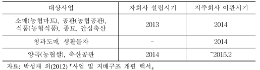 판매유통사업의 단계별 이관계획