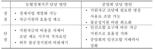 일선조합 경제사업 지원기능 담당조직에 따른 장단점