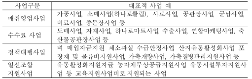 농협중앙회 경제사업 구분