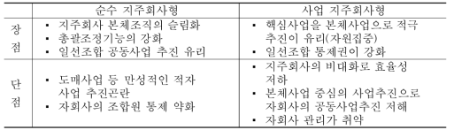 지주회사 유형별 장단점