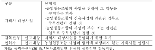 일본 농협법의 자회사 관련 규정