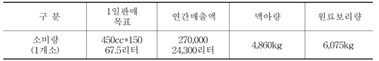 들녘경영체 다각화 파급효과(예시)