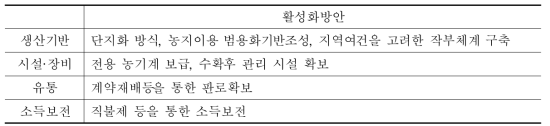 들녘경영체의 논 이용율 제고 및 타작물 활성화 방안