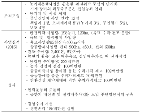 봉황농협 모델 사례