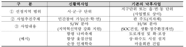 신활력사업의 특징