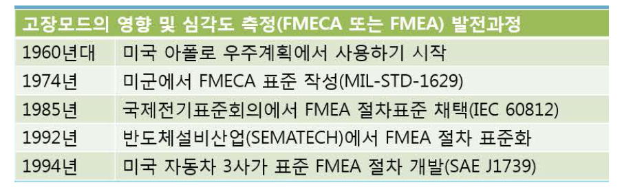 FMEA 발전과정