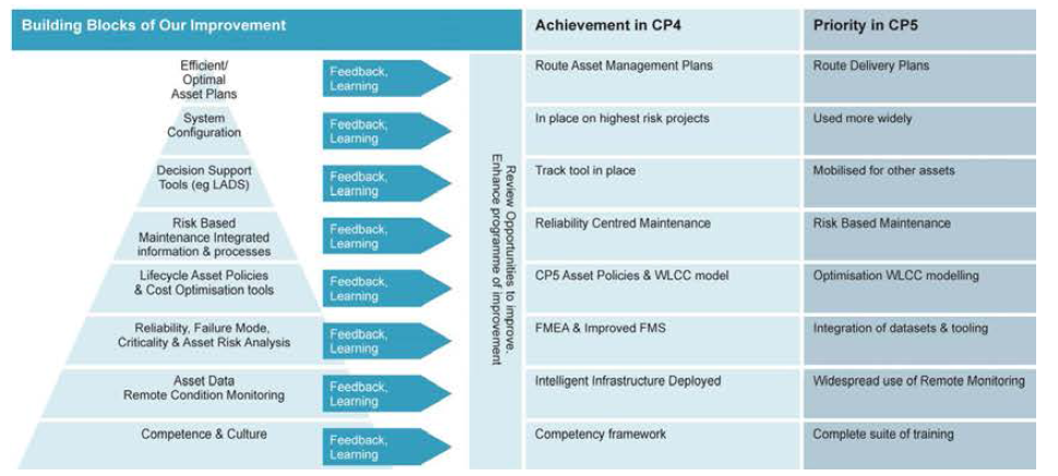 영국 Network Rail의 FMEA