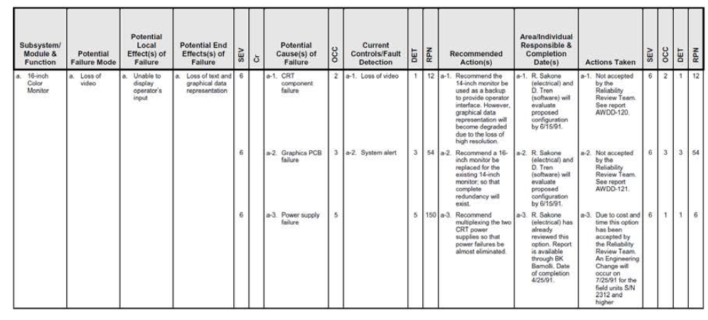 16인치 칼러 모니터에 대한 FMEA 사례