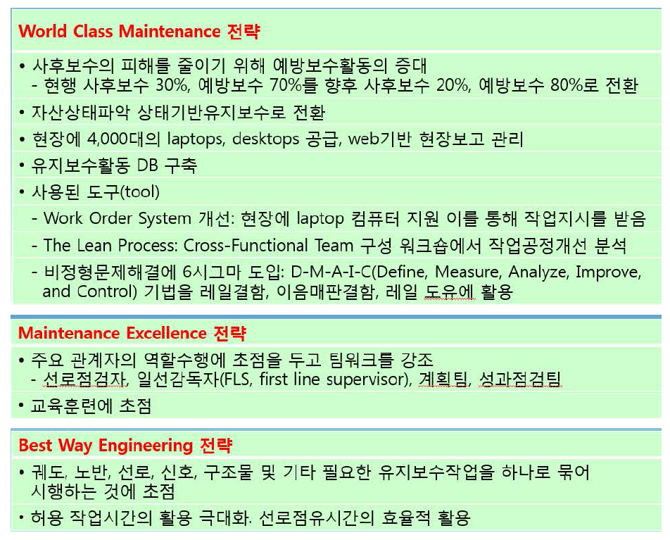 BNSF 시설유지보수 전략