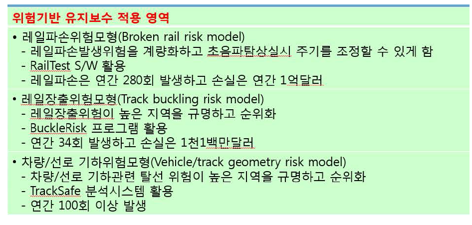 BNSF 위험기반 유지보수