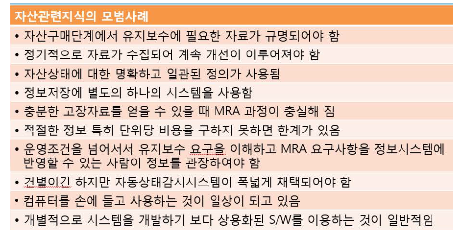 자산관련 지식의 모범사례