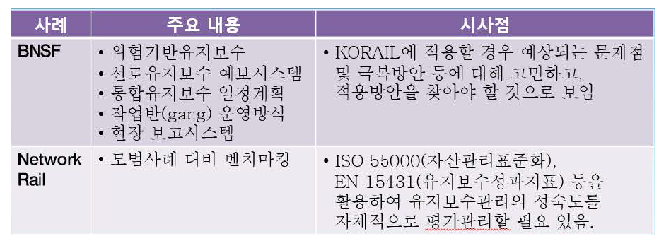 BNSF 및 Network Rail 사례의 시사점