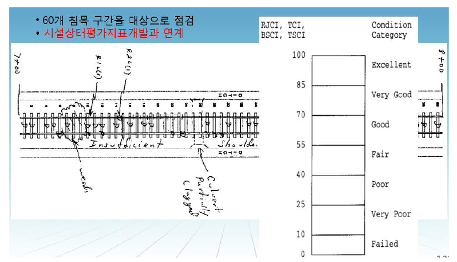 상태 점수 구간