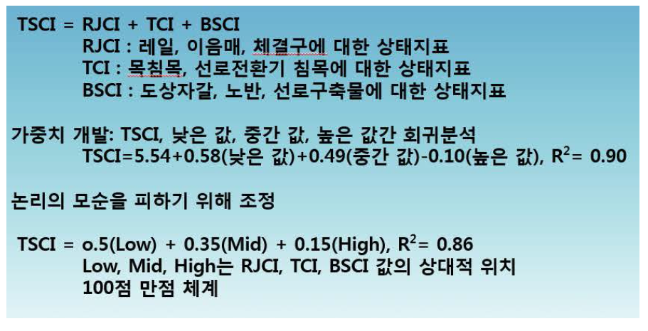 모형식 회귀곡선 도출과정