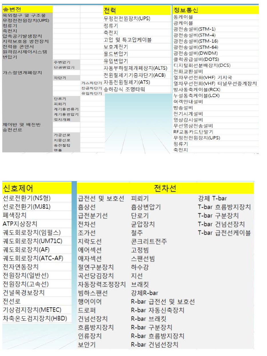 전기기술단 시설자산 분류