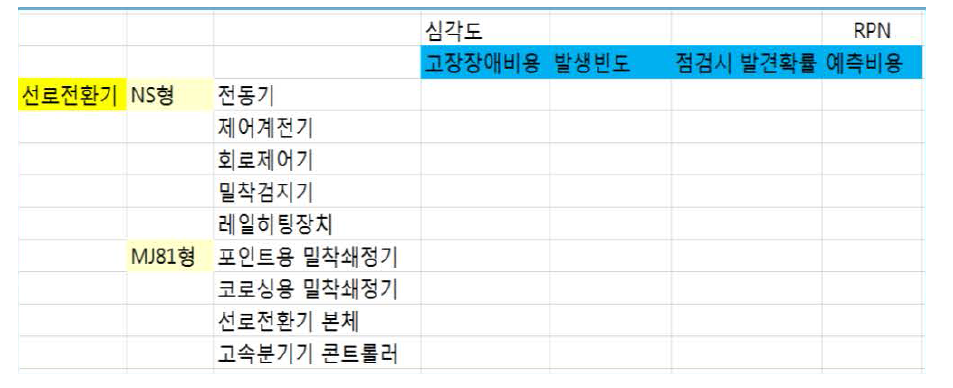 1단계 시설상태지표 산출