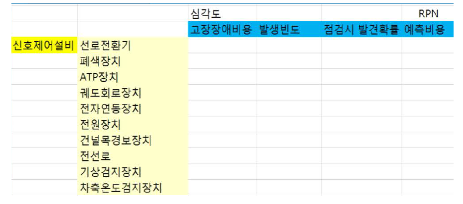 2단계 시설상태지표 산출