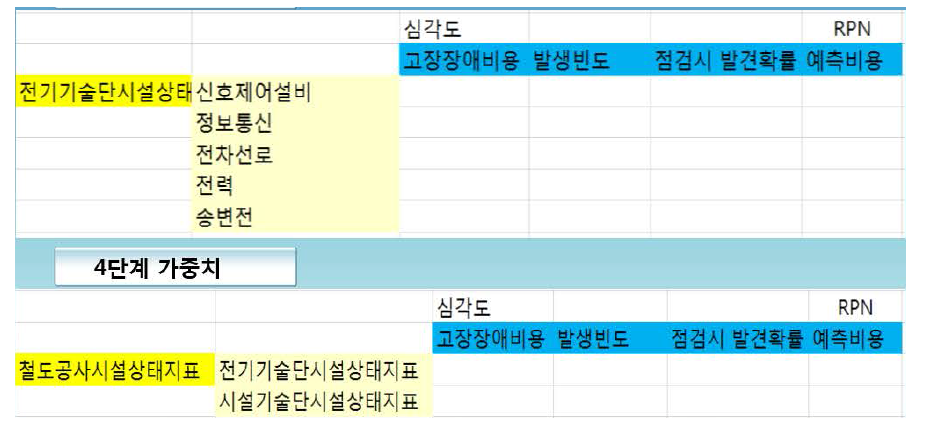 3단계 및 4단계 시설상태지표 산출