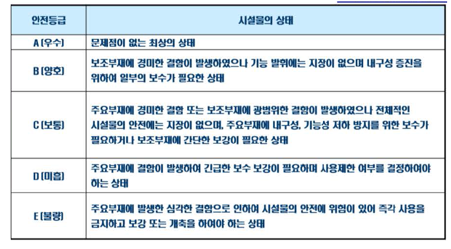 선로구조물 상태평가