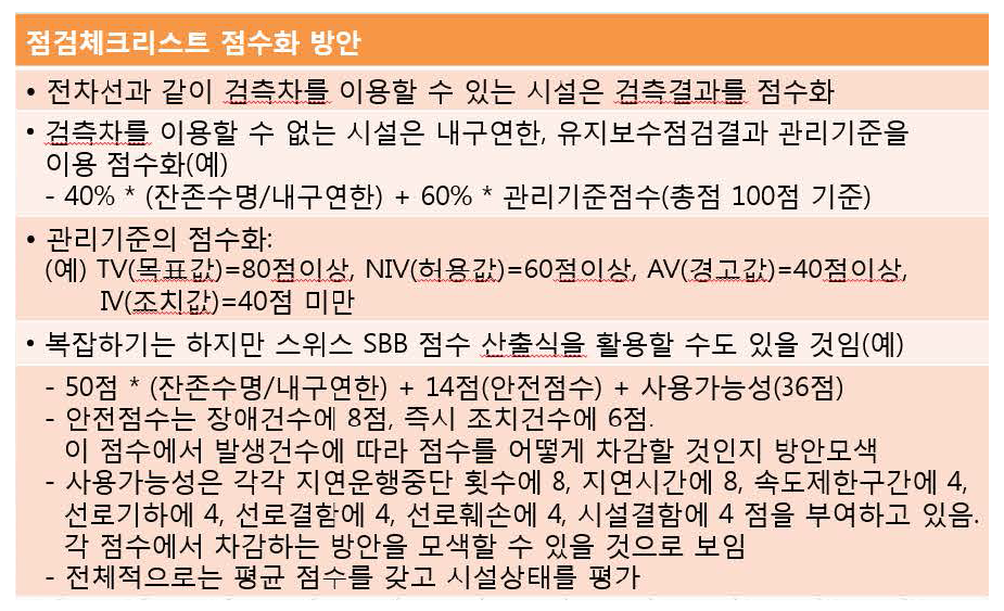 전기기술단 시설상태 점수화 방안