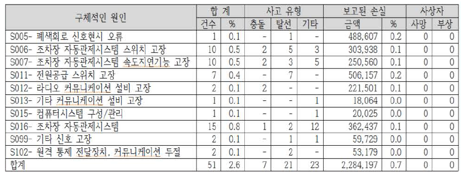 신호분야