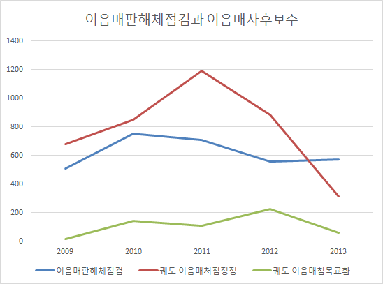 이음매판해체점검과 이음매사후보수