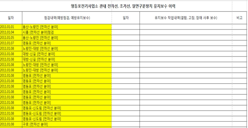 전차선, 조가선, 절연구분장치 유지보수 이력